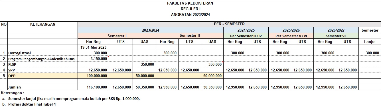 Biaya Dan Program Studi Fakultas Kedokteran Universitas Airlangga Fk 